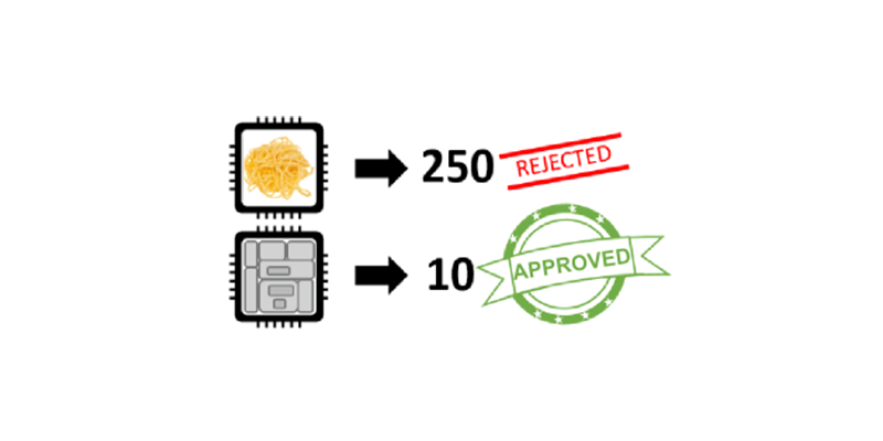 Code Complexity Metrics Code Complexity Metrics