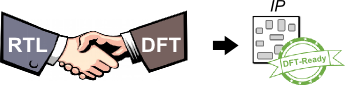 IP DFT Signoff IP DFT Signoff
