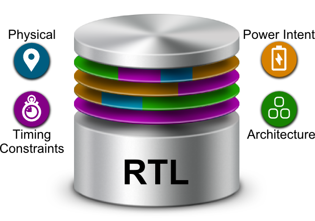 STAR Unified DataBase STAR Unified DataBase