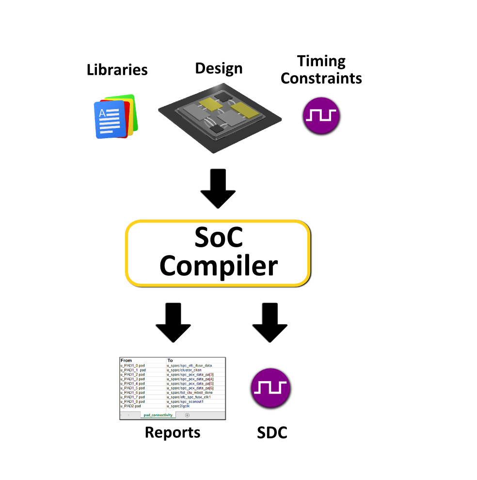 Clock Integration